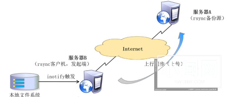 备份就是那么简单：教你轻松使用 Linux rsync 命令