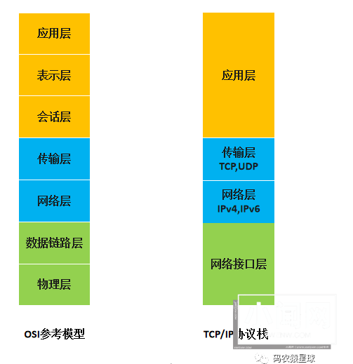 简述Linux系统收发网络数据包的过程