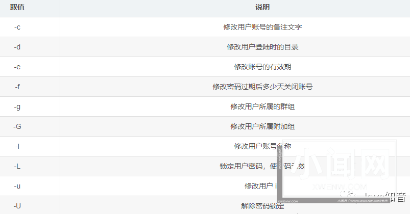 Linux 最常用命令：能解决 95% 以上的问题