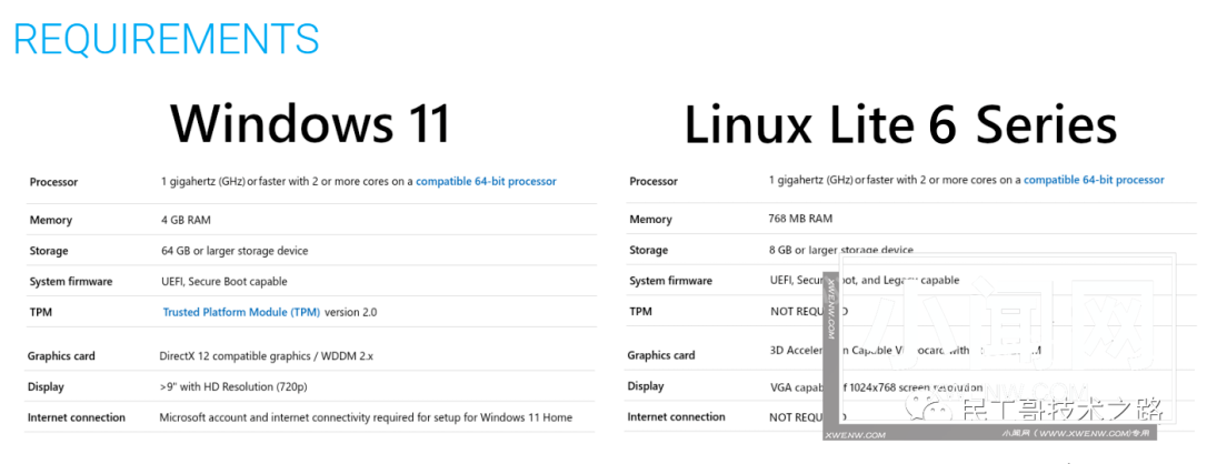 披着 Windows 外壳的轻量级 Linux 系统