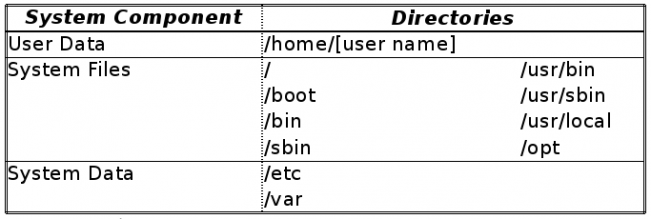 六条Linux系统备份优化的应用与技巧