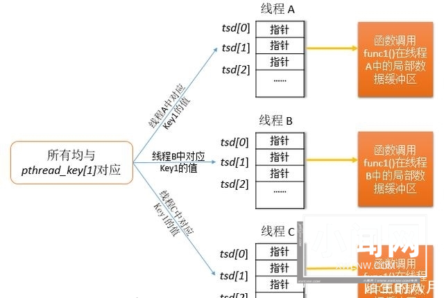 轻松掌握Linux存储解析和分区技巧