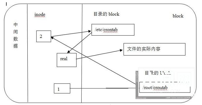 实例讲解Linux系统中硬链接与软链接的创建