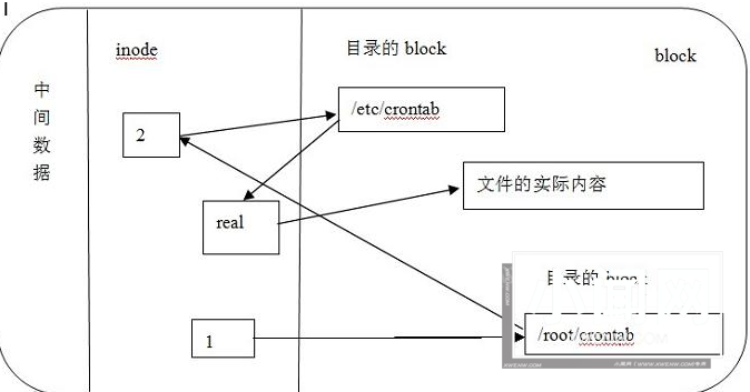 实例讲解Linux系统中硬链接与软链接的创建