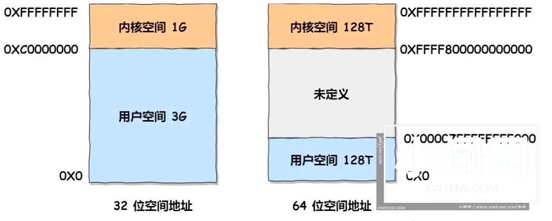 一文读懂 Linux 内存分配策略