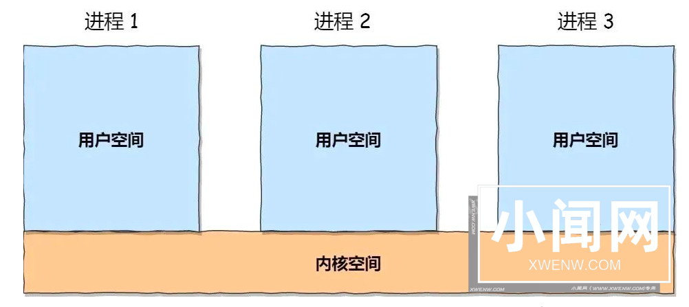 一文读懂 Linux 内存分配策略