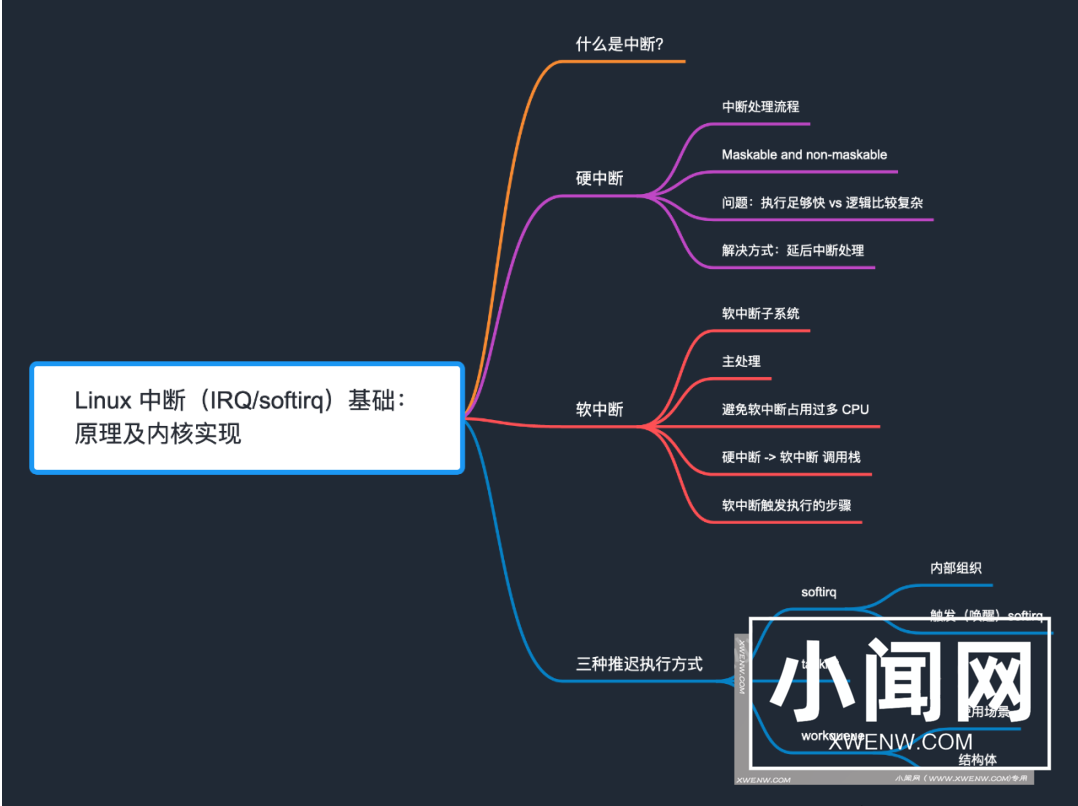 Linux 中断（ IRQ / softirq ）基础：原理及内核实现