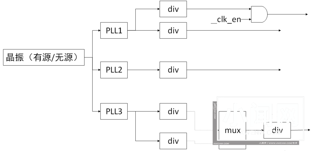 一文搞懂 | Linux 时钟子系统