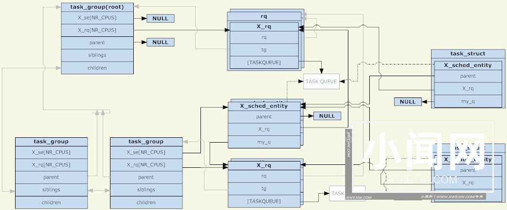 Linux 进程组调度机制：如何对进程进行分组和调度