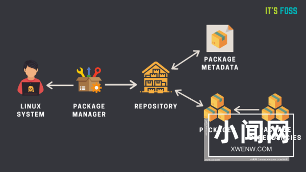 详解Linux包管理器