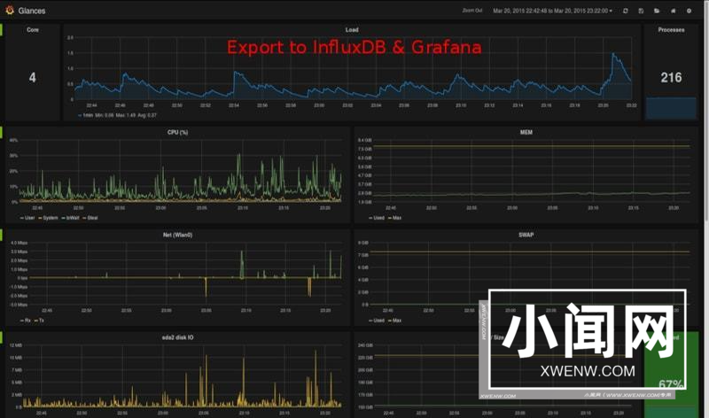 Glances：一款强大的 Linux 系统监控工具