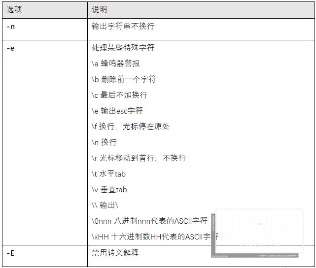 从 echo 命令入门 Linux 基础操作