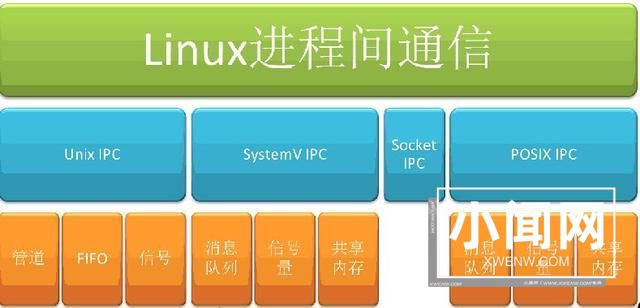 Linux 进程间通信的方法和技巧：如何让进程之间互相交流和协作