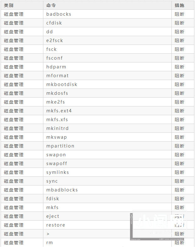 盘点那些高危却又不得不用的Linux命令