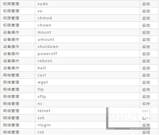 盘点那些高危却又不得不用的Linux命令