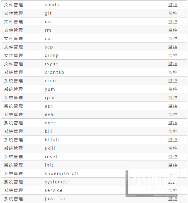 盘点那些高危却又不得不用的Linux命令