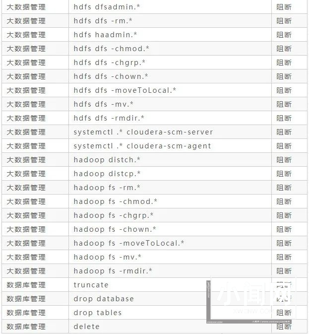 盘点那些高危却又不得不用的Linux命令