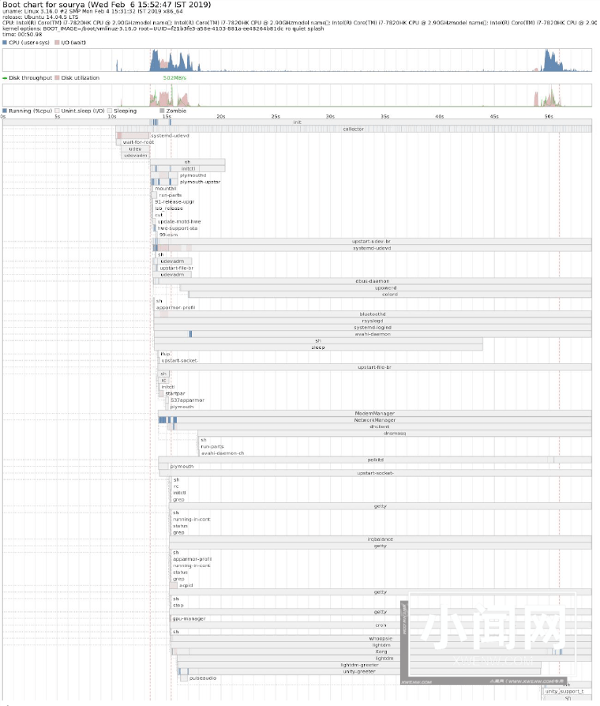 让Linux系统飞速启动：优化启动时间的技巧与方法