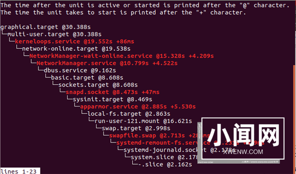 让Linux系统飞速启动：优化启动时间的技巧与方法