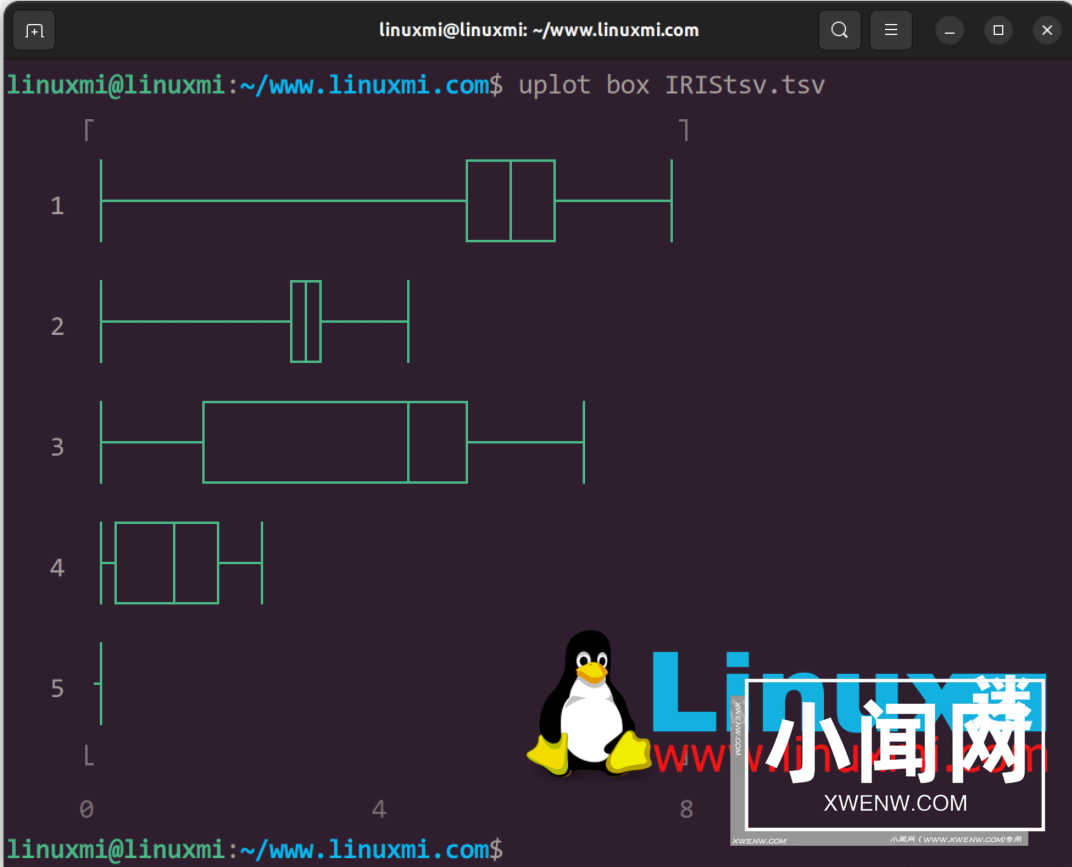 Linux绘图神器YouPlot，让数据可视化变得简单