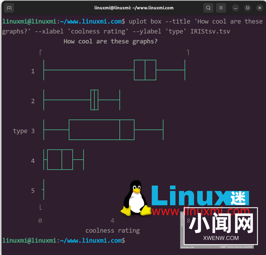 Linux绘图神器YouPlot，让数据可视化变得简单