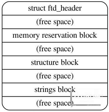 Linux设备驱动之devicetree：一种描述和管理硬件设备的高效方法