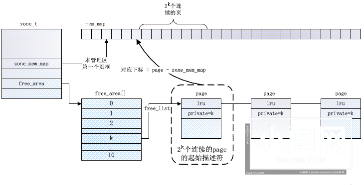 Linux内存管理：如何实现虚拟内存和物理内存的转换和分配