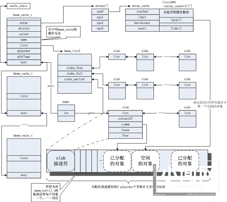 Linux内存管理：如何实现虚拟内存和物理内存的转换和分配