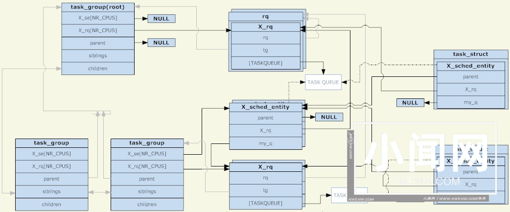 linux组调度浅析