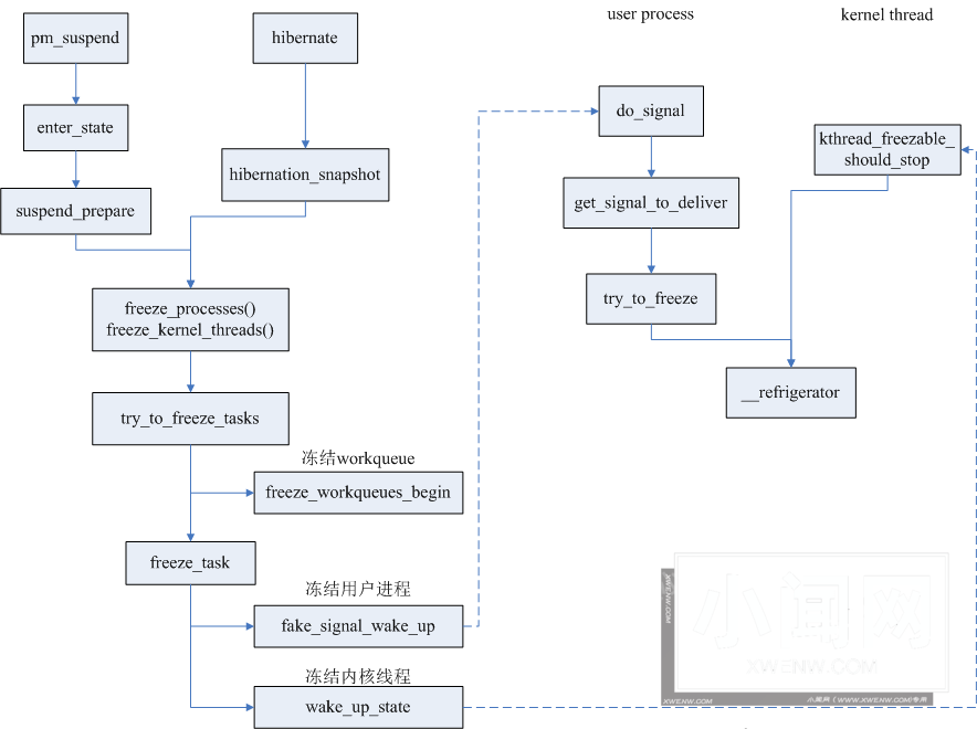 ：Linux进程冻结技术：让你的系统更加稳定