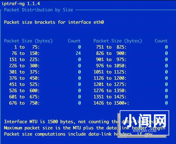 掌握Linux系统监控的利器