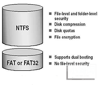 linux 加载ntfs和fat32分区