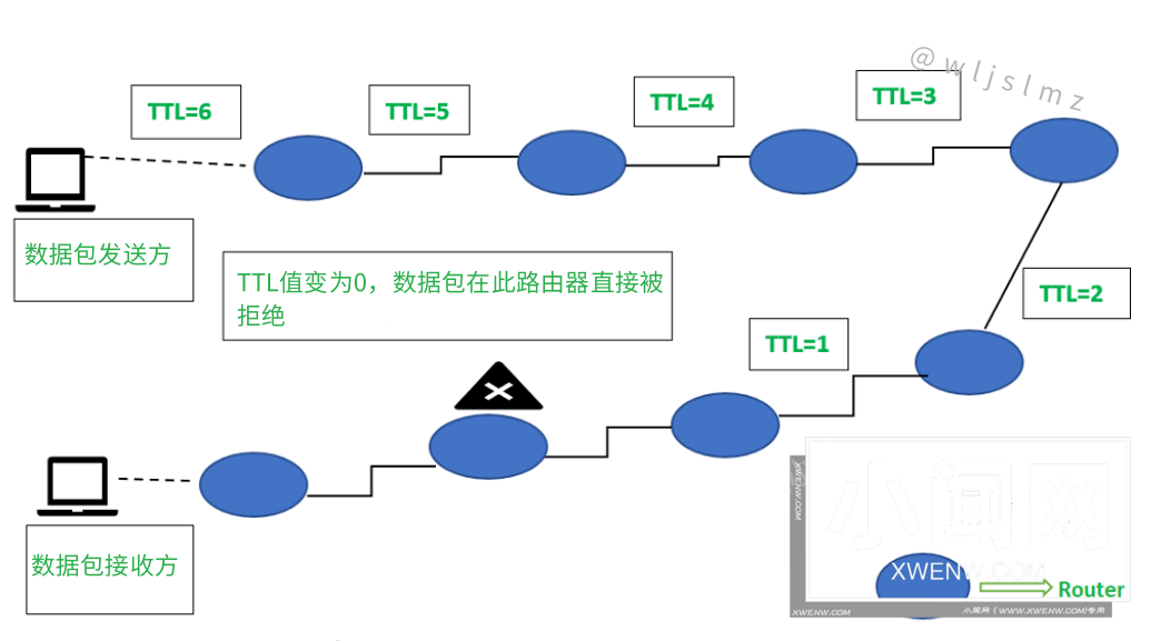 老板让我在Linux中使用traceroute排查服务器网络问题，幸好我收藏了这篇文章！