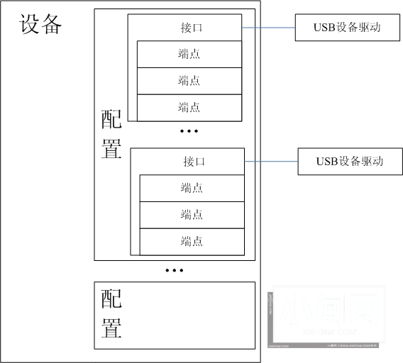 详解Linux USB驱动工作流程