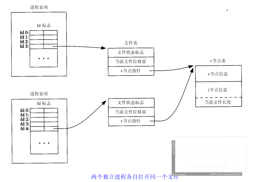 Linux文件I/O：原理与方法