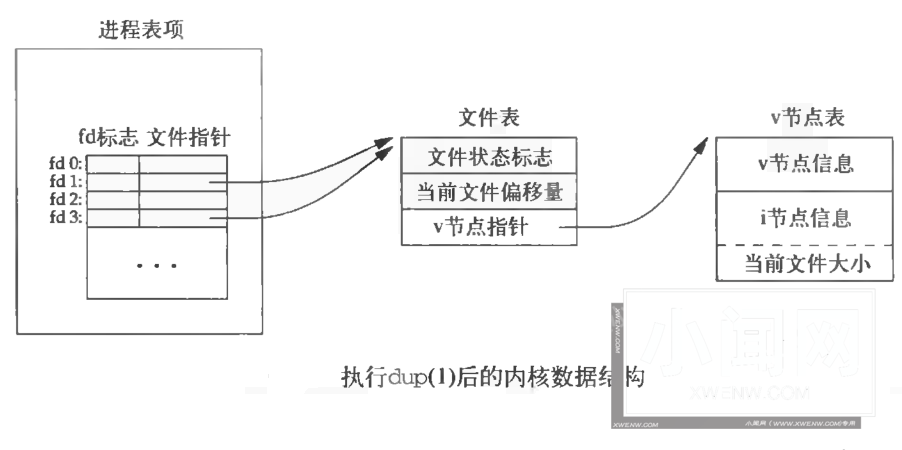 Linux文件I/O：原理与方法