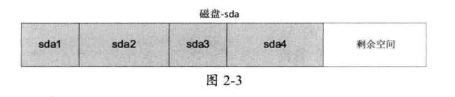 Linux硬盘分区 fdisk 和 parted命令详解