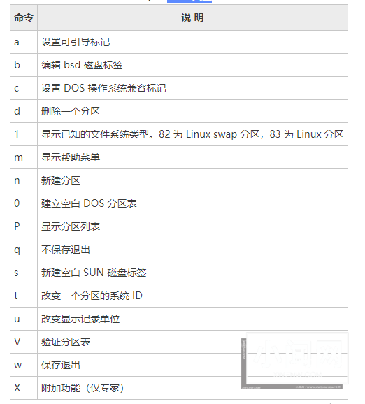 Linux硬盘分区 fdisk 和 parted命令详解