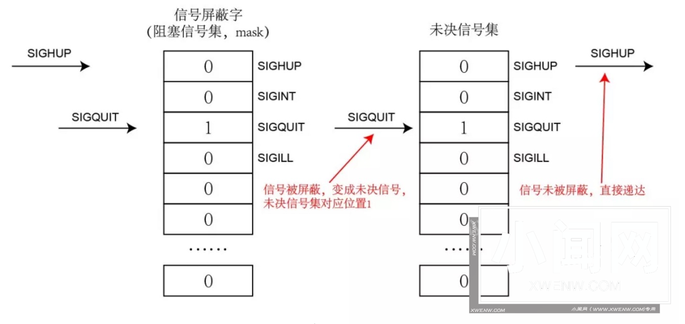 详解Linux信号集操作函数