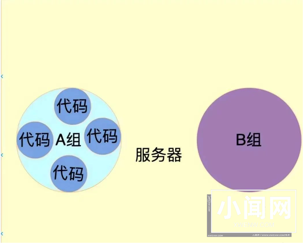 shell 运行原理和 Linux 权限详解