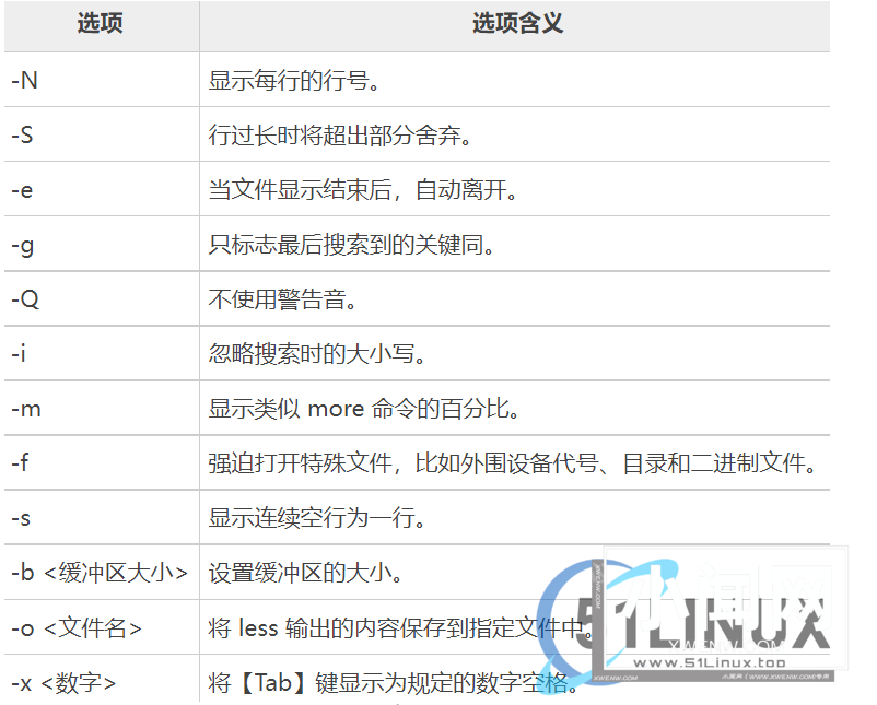 10个提高生产力的 Linux 命令与技巧，用完直接起飞！