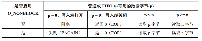 Linux管道和FIFO应用笔记