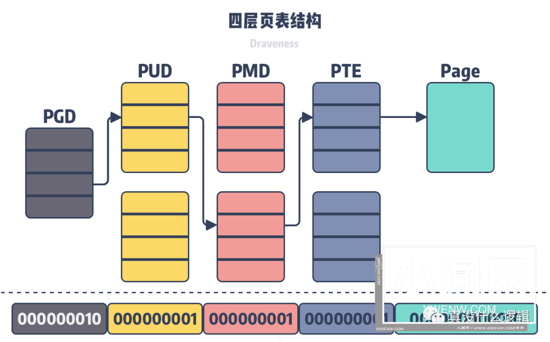 为什么 Linux 系统默认页大小是 4KB