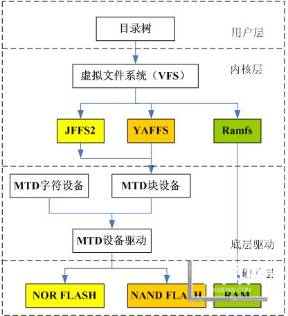 24小时学通Linux内核之有关Linux文件系统实现的问题