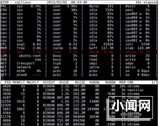 Linux下查看内存使用情况方法总结