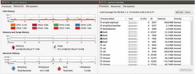 Linux下查看内存使用情况方法总结