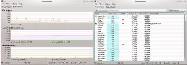 Linux下查看内存使用情况方法总结