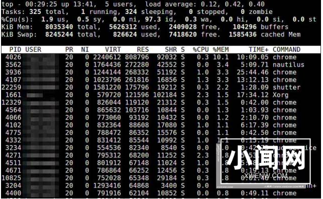 Linux下查看内存使用情况方法总结