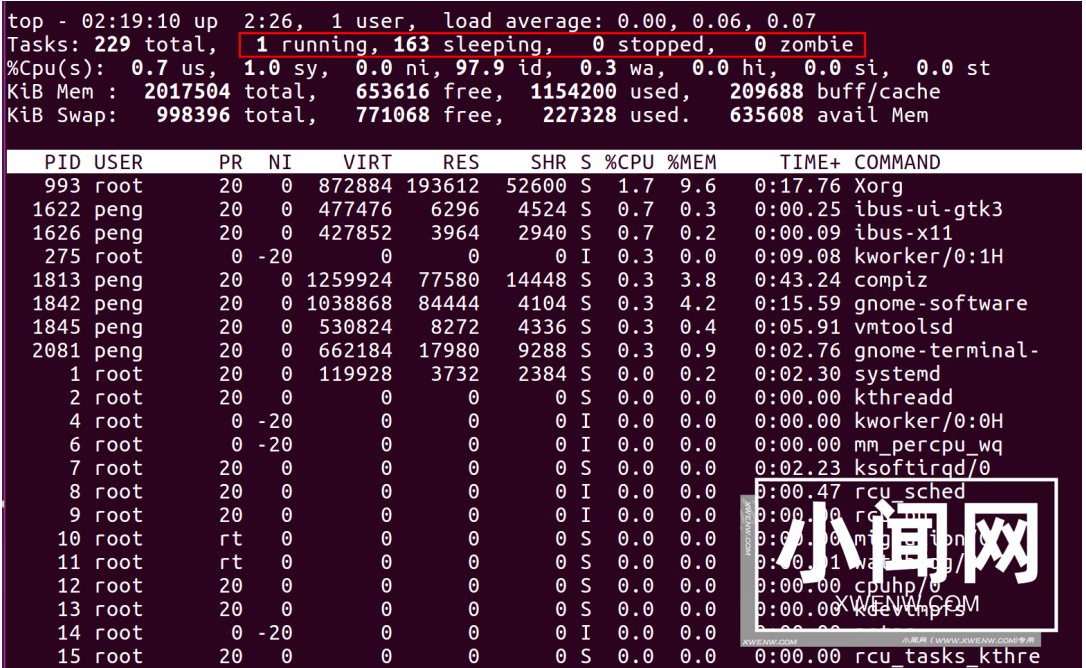 Linux内存占用分析的几个方法