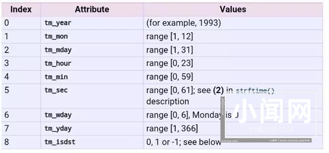 时间处理大总结之Python